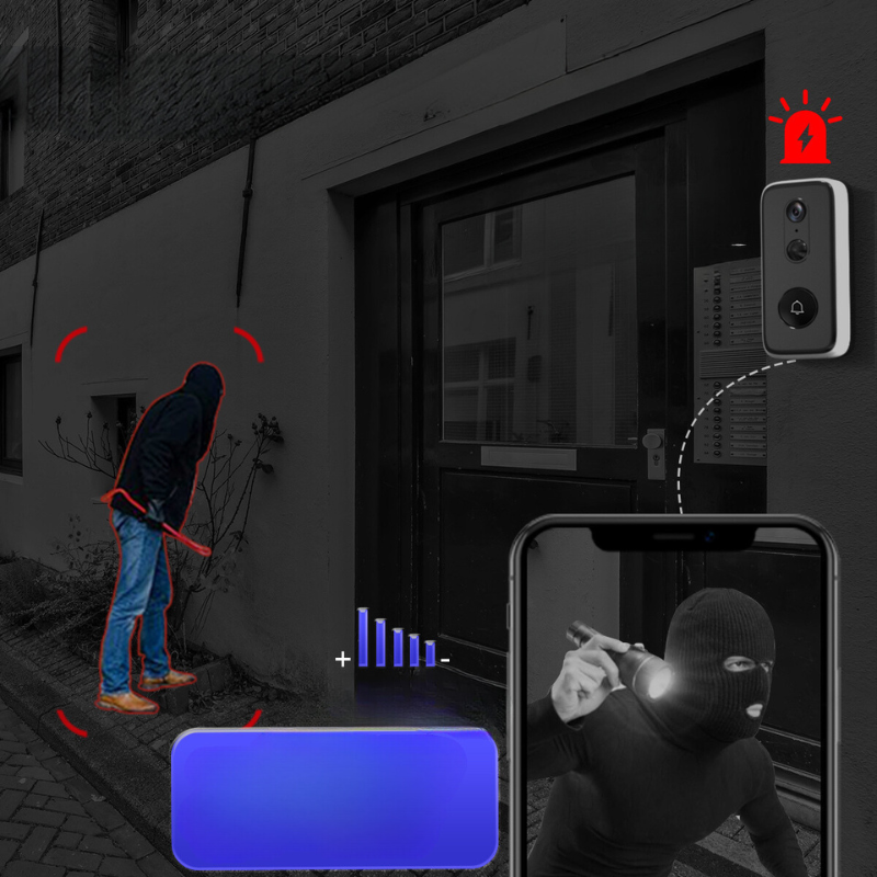 SafeRing 3MP Kabelgebundene Video-Türklingel | Karnz