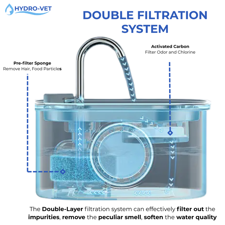 AquaZacht Flüsterleise Trinkbrunnen für Haustiere – 3,2L mit LED, Edelstahl & 5-Stufen-Filterung | Karnz