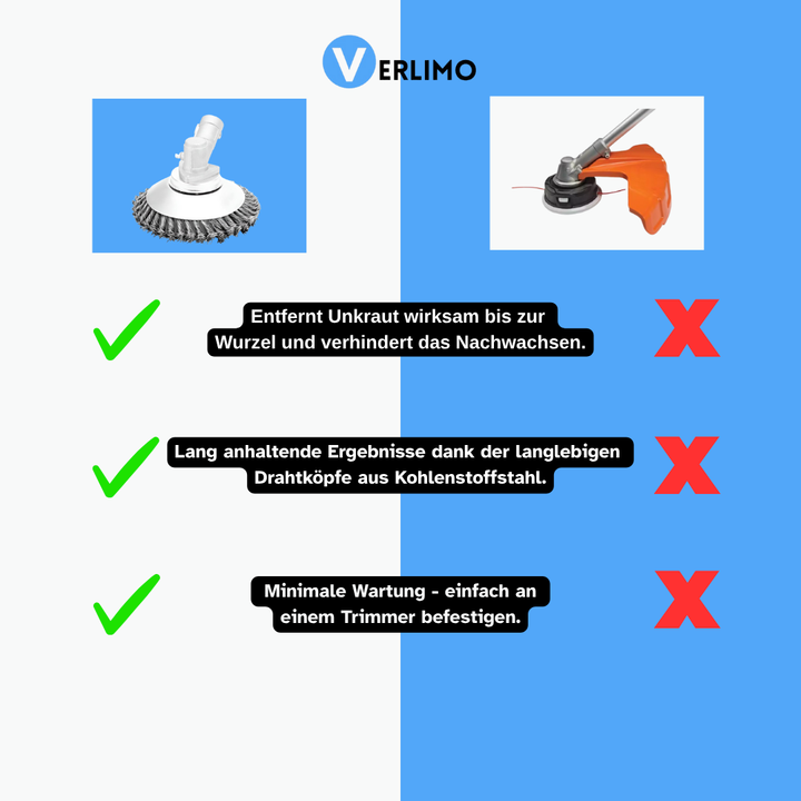 EasyTrimmer Unkrautentferner mit Metallköpfen | Karnz