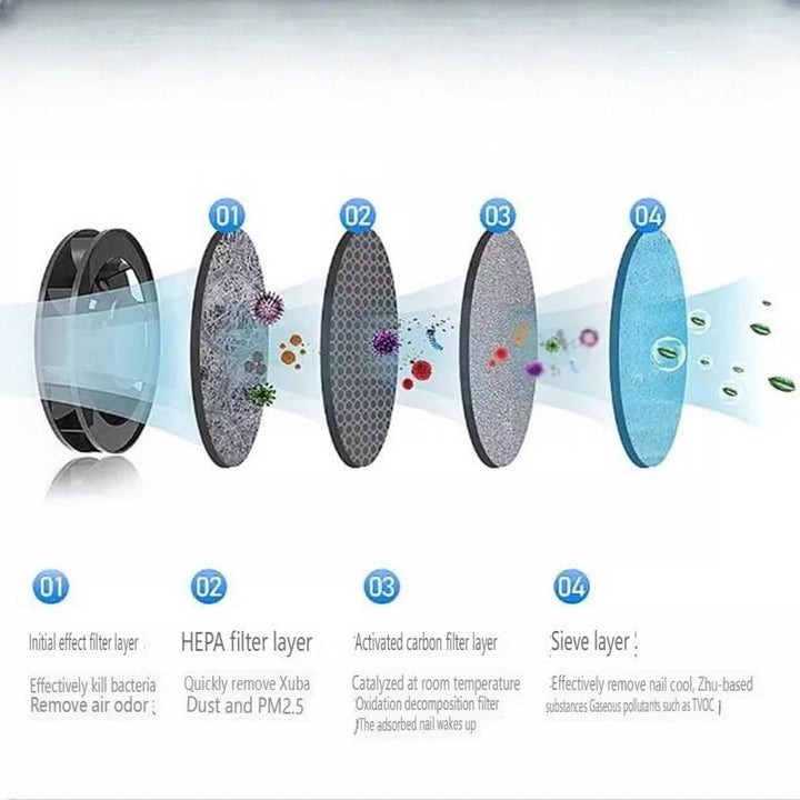 AEROCLEAN – Intelligenter, rauchfreier Aschenbecher mit Akku und HEPA-Filter