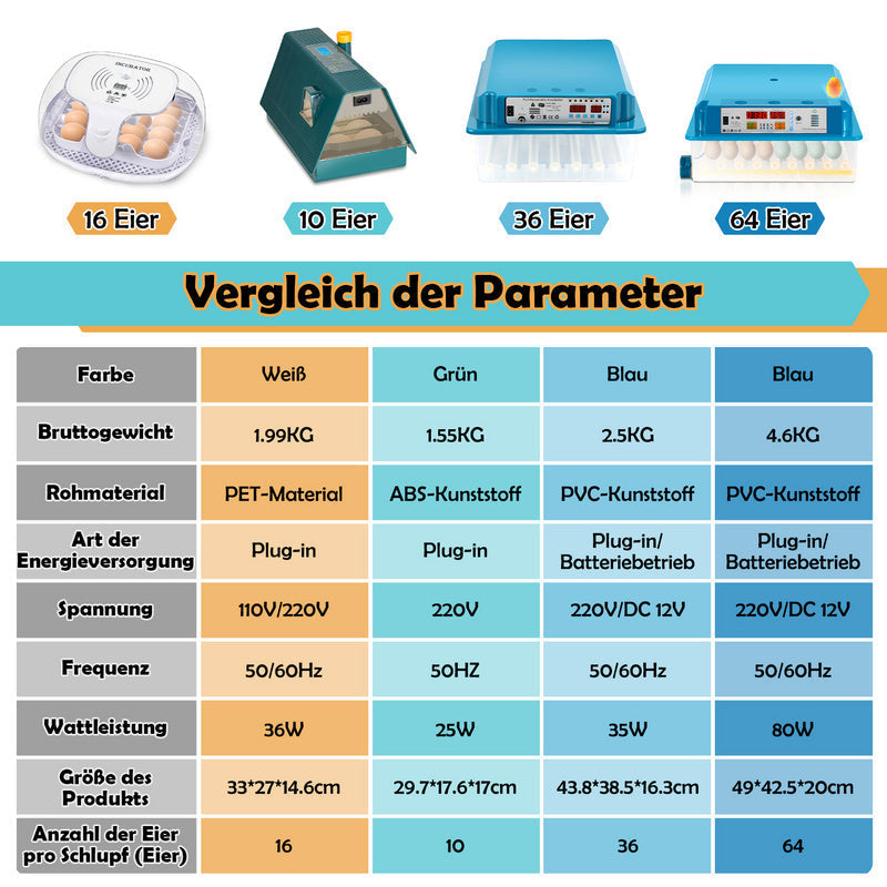 Brutautomat Vollautomatisch Inkubator für Hühner 36 Eier | Karnz