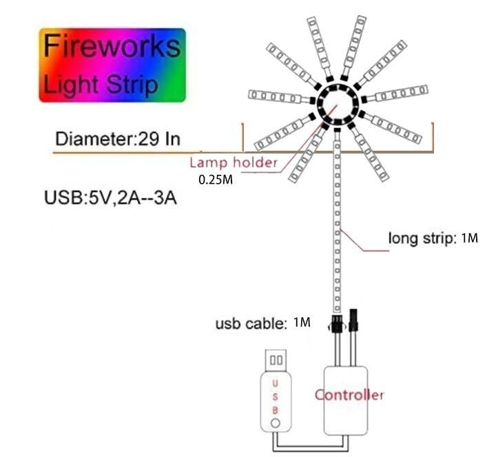 Feuerwerk LED Lichter | Karnz
