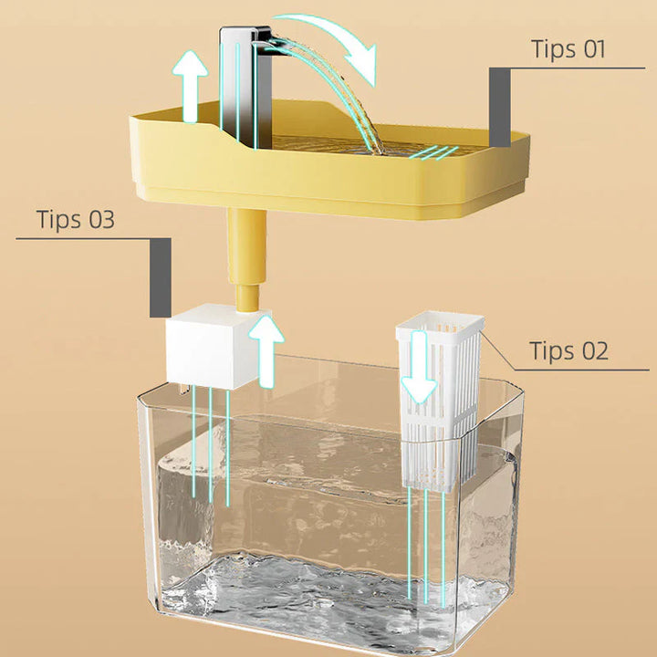 Automatischer Wasserspender für Haustiere | Karnz