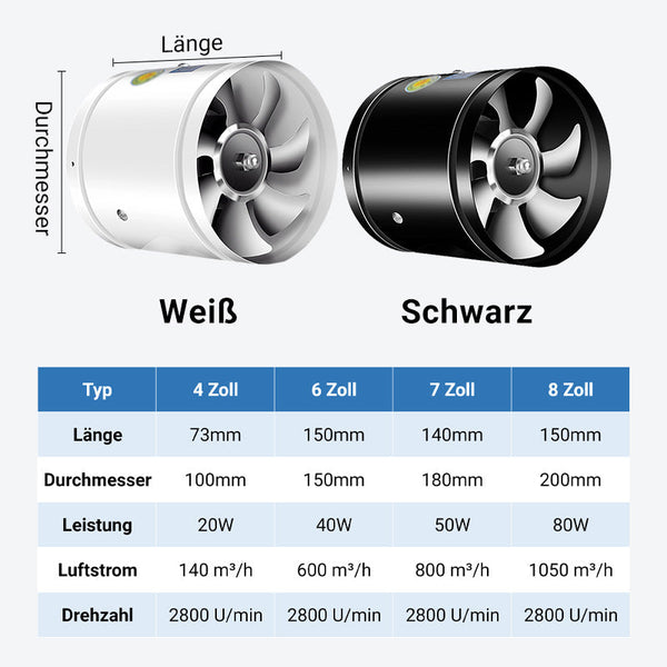 Super-Saugventilator | Leiser, leistungsstarker Extraktor | Karnz