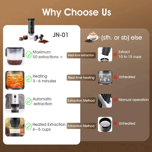 Tragbare Kaffeemaschine | Überall und jederzeit brühen | Karnz