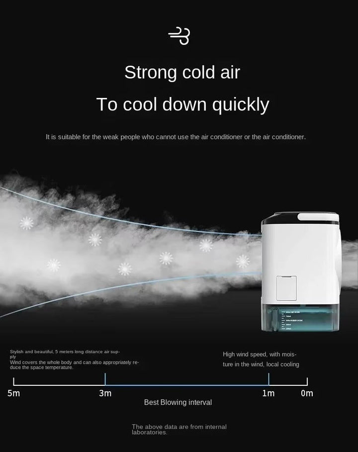 Tragbare Mini-Klimaanlage | Karnz