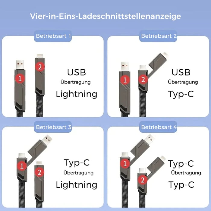 4-in-1 Anti-Verwicklungs-Ladegerät | Karnz