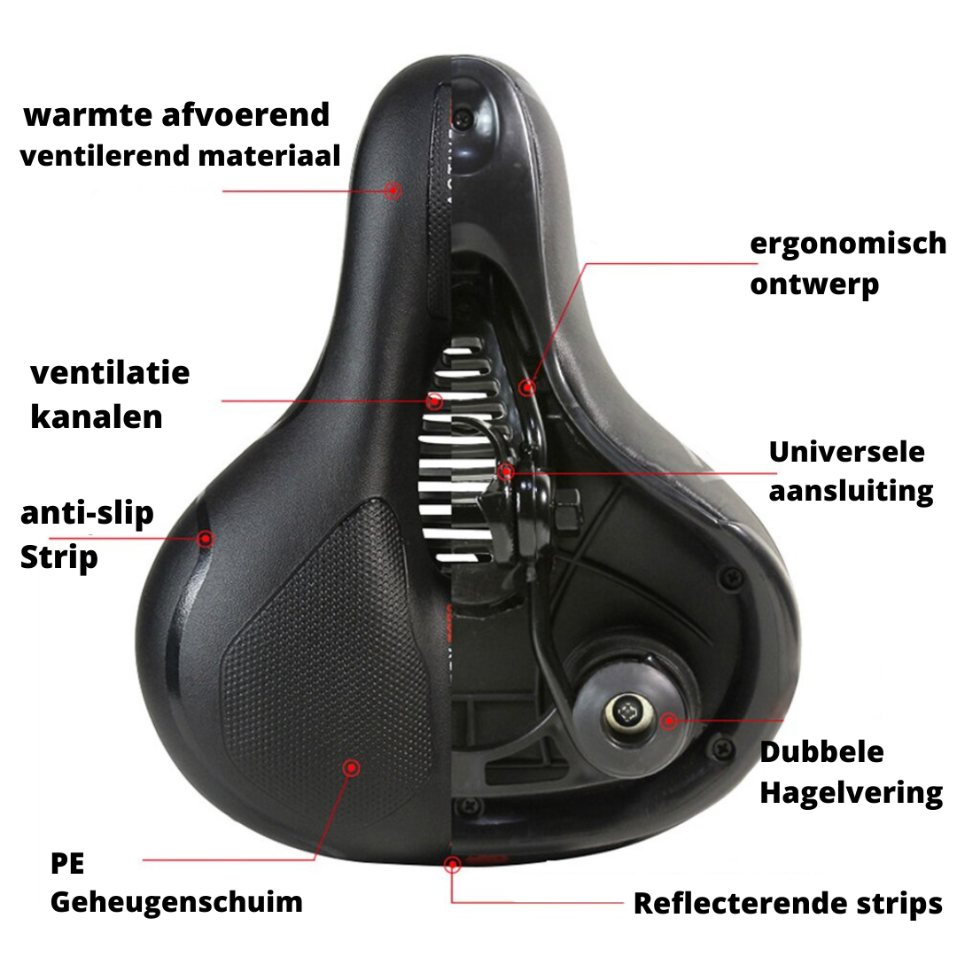 Ergonomischer Fahrradsattel – Bequem, verstellbar und wasserfest | Karnz