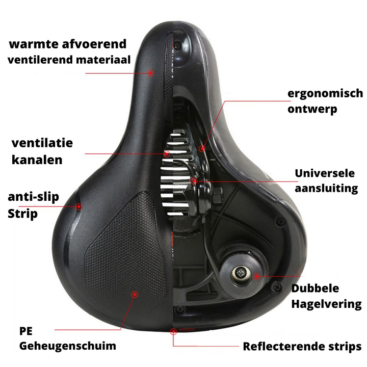 Ergonomischer Fahrradsattel – Bequem, verstellbar und wasserfest | Karnz