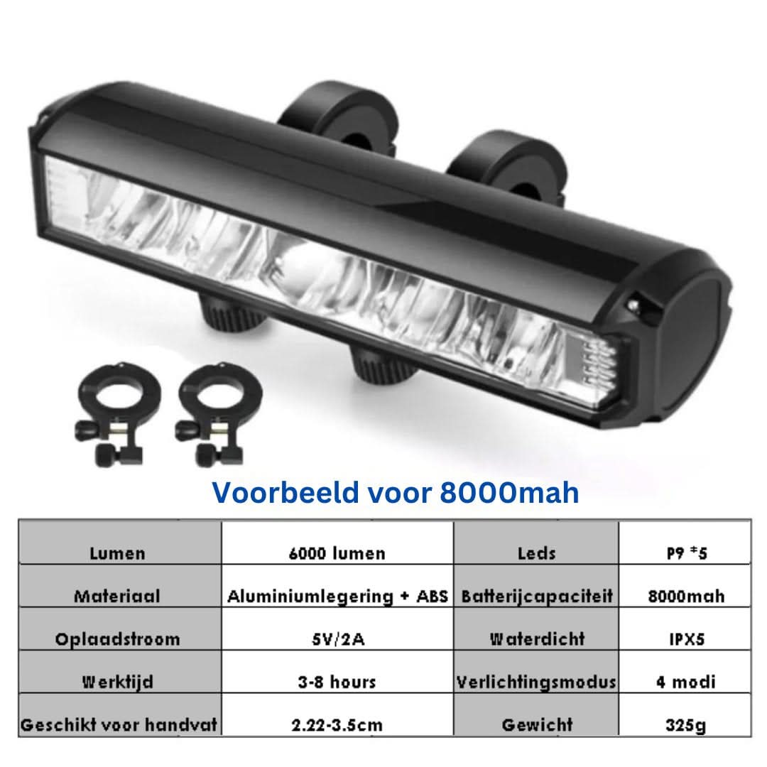 Wiederaufladbares Fahrradlicht 1400 Lumen – Wasserdicht mit mehreren Lichtmodi | Karnz