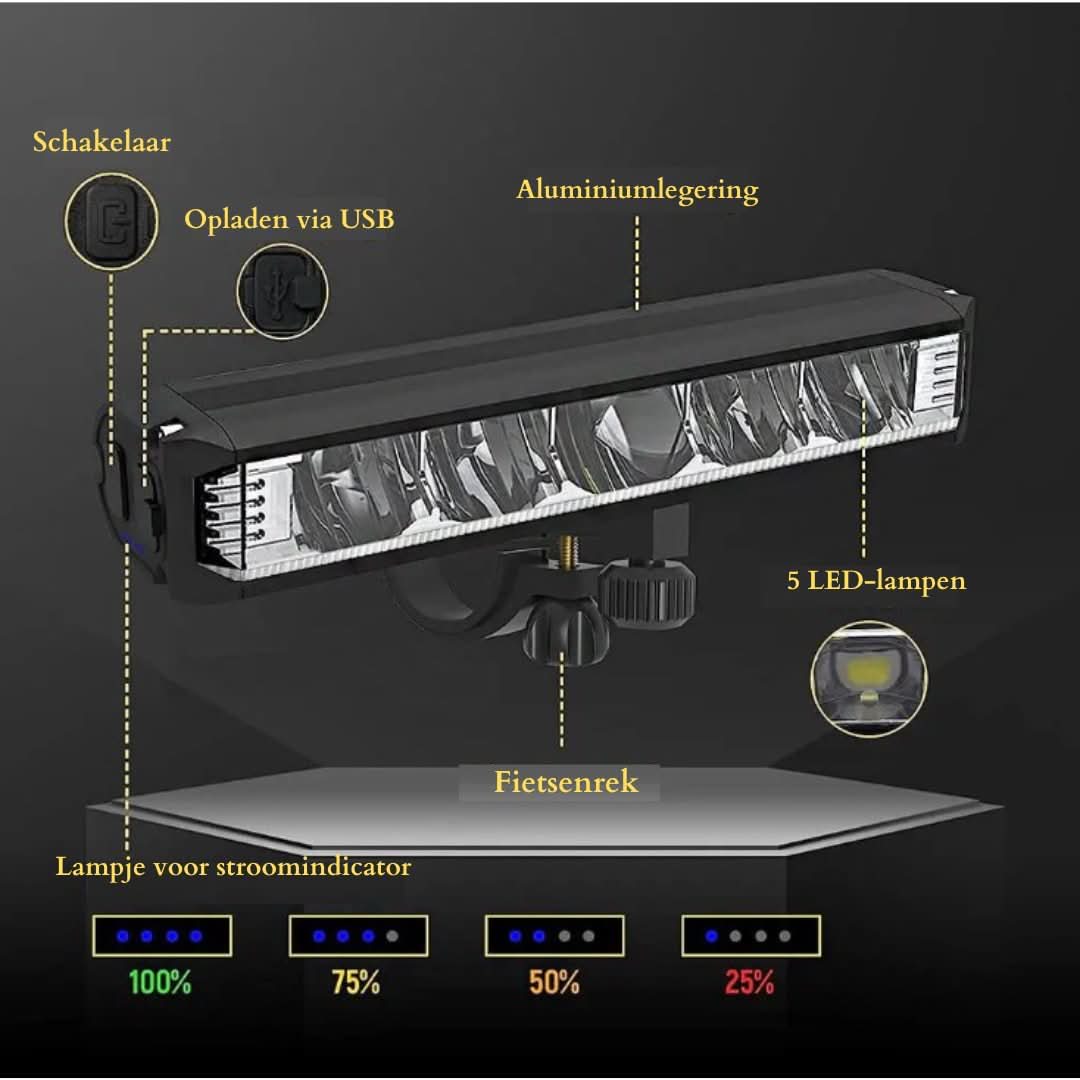 Wiederaufladbares Fahrradlicht 1400 Lumen – Wasserdicht mit mehreren Lichtmodi | Karnz