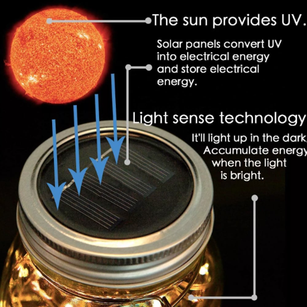 Solarlaterne mit dekorativem LED-Band und Griff - 2 Stück - | Karnz