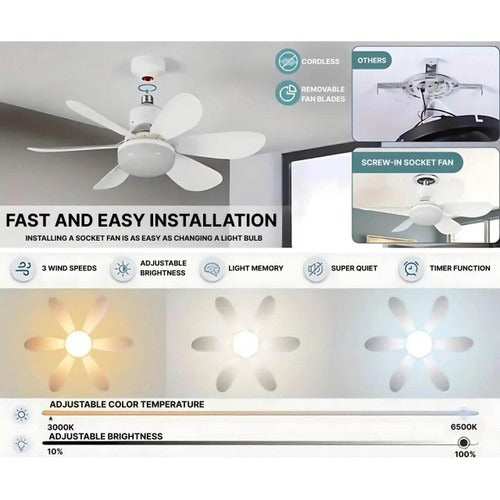 Deckenventilator | Karnz