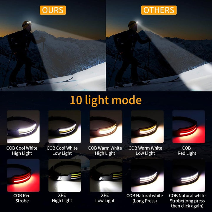 NightRunner Pro – 1500 Lumen für Laufen und Wandern