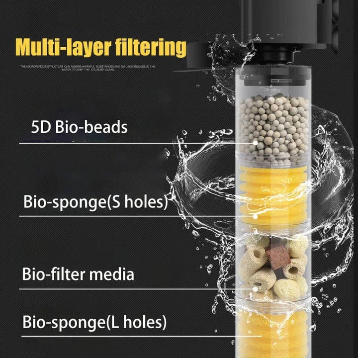 220V 5-IN-1 Silent Filter für Aquarium Schildkröte Fischtank Unterwasserpumpe Schwammfilter Skimmer Wellen Zubehör | Karnz