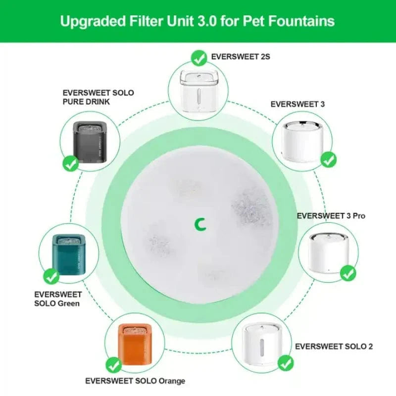PETKIT Pet Automatischer Futterfilter Katzen Wasserbrunnen 5 Stk. Filter 3.0 Katzen Gesundheits Wasserbrunnen Ersatzfilter Haustierbedarf | Karnz