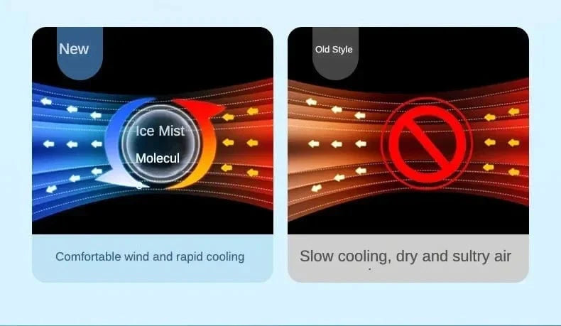 Tragbarer Luftbefeuchter Ventilator Klimaanlage Haushalt Kleiner Luftkühler Hydrokühlung Tragbare Luftanpassung für das Büro 3-Geschwindigkeitsventilator | Karnz