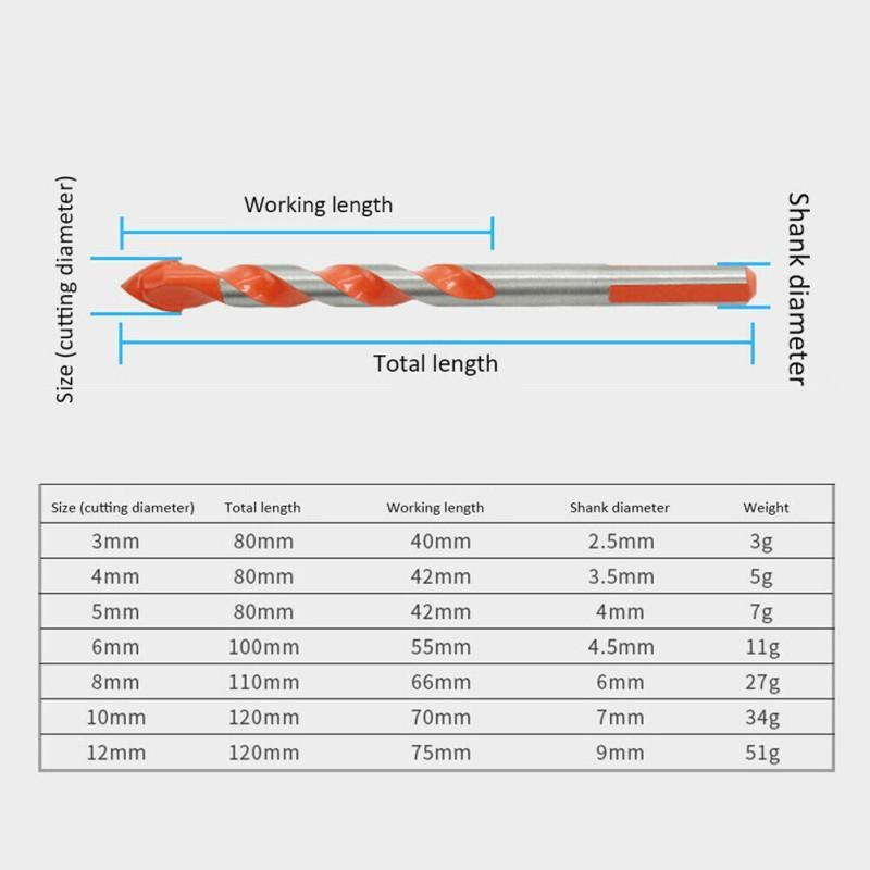 Ultimate Punching Drill Bits | Karnz