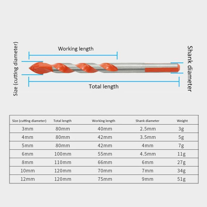 Ultimate Punching Drill Bits | Karnz