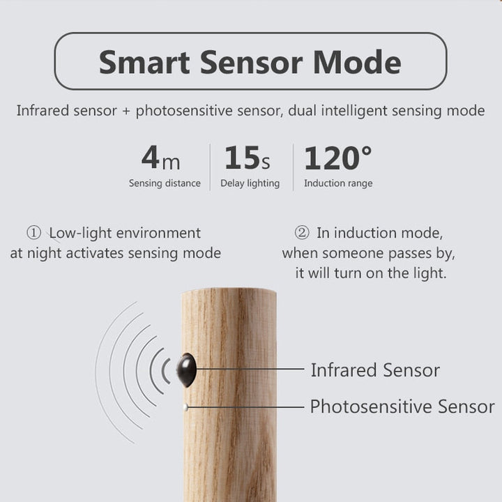 Drahtlose LED Smart Sensor Nacht Wandlampe | Karnz