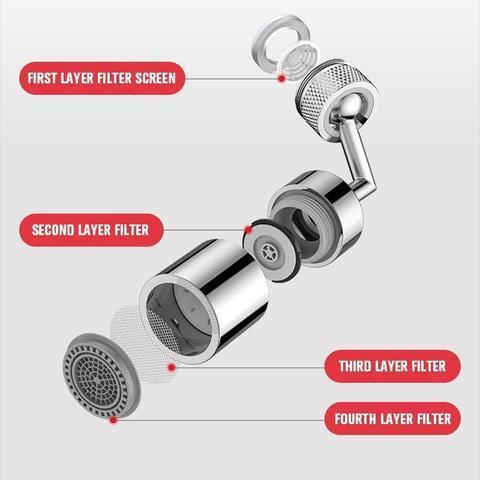 Universeller Spritzfilter Wasserhahn | Karnz