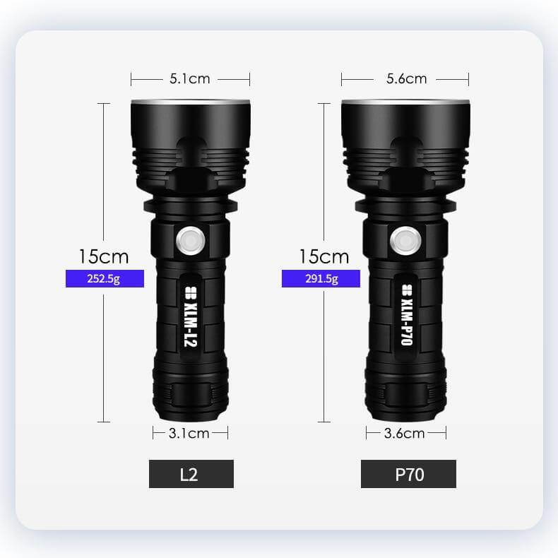 Ultra leistungsstarker LED-Taschenlampe | Karnz