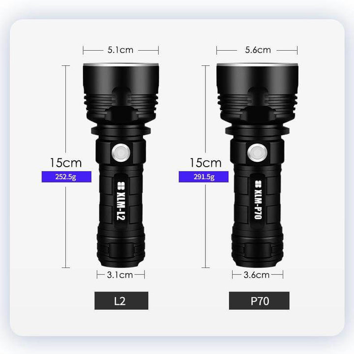 Ultra leistungsstarker LED-Taschenlampe | Karnz