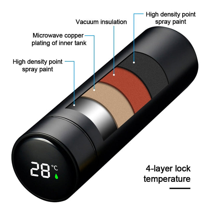 Edelstahl Smart Thermostat Thermos | Karnz