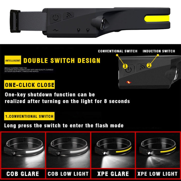 Wiederaufladbare LED-Sensor-USB-Kopflampe | Karnz