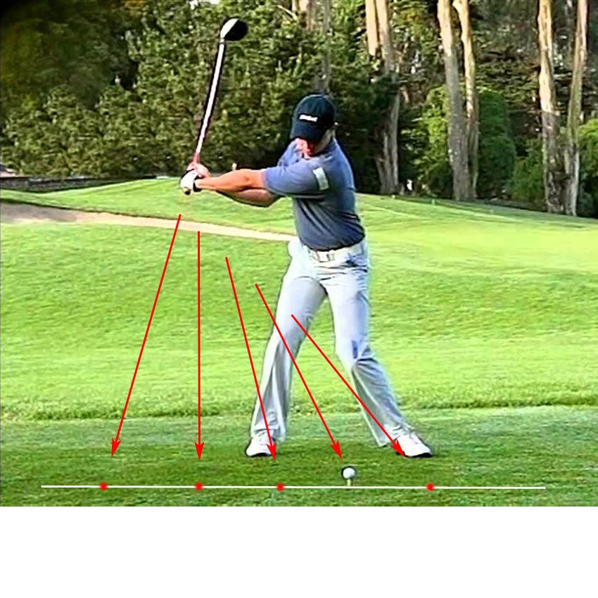 Laser Golf Trainingswerkzeug | Karnz