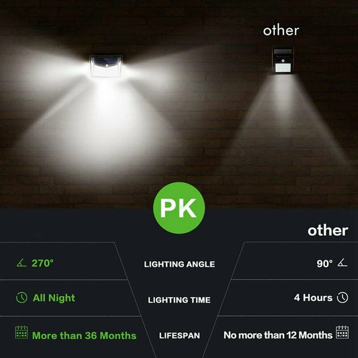 Ultra Solarbetriebene Bewegungsmelder Lampe | Karnz
