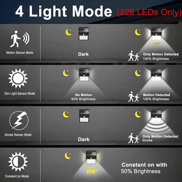 Bewegungsmelder Solar Powered 100 LED Lichter | Karnz
