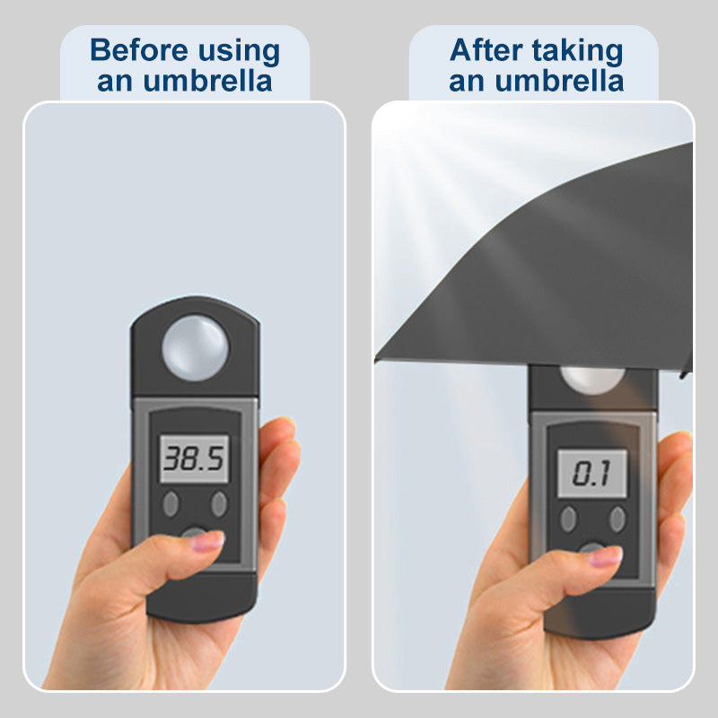UV-Schutz Regenschirm elektrisch Auto-Öffnen UPF 50+ | Karnz