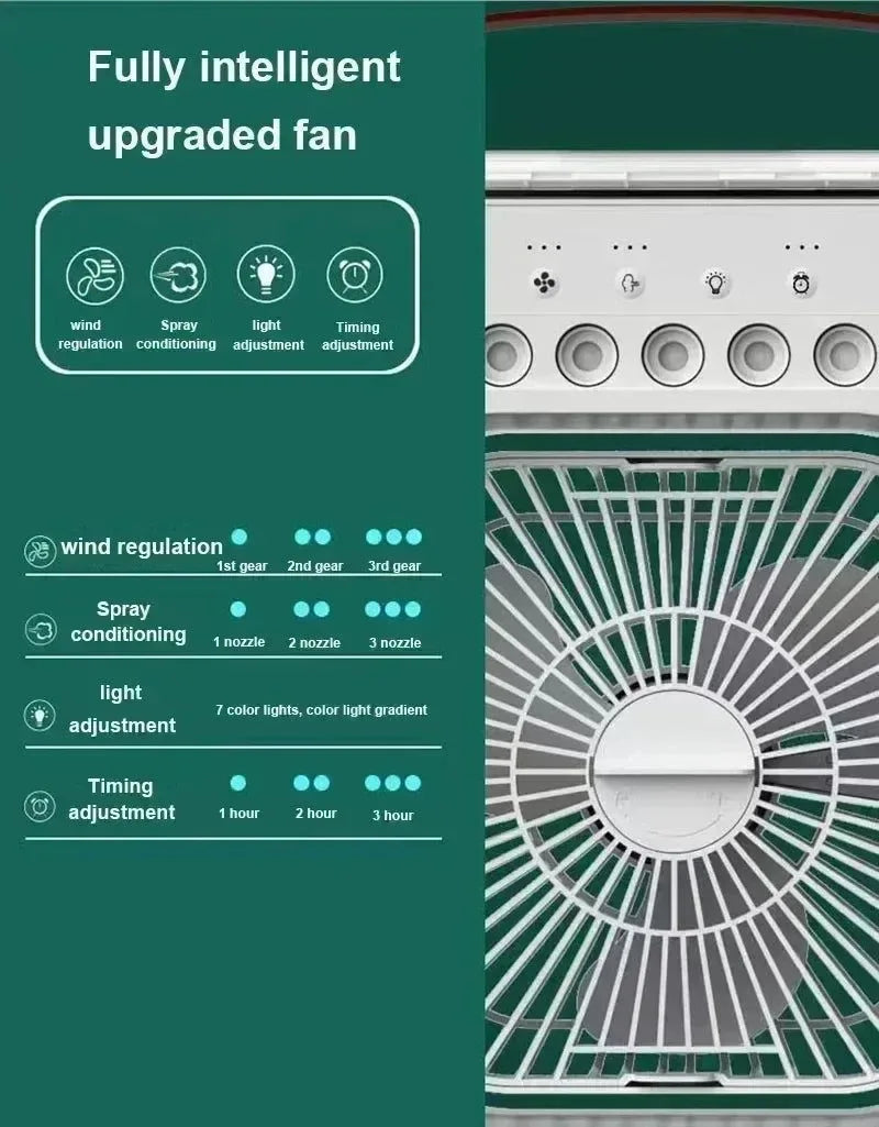 3-in-1 Tragbarer Luftkühler mit LED-Leuchten – USB-betriebener Desktop-Lüfter, Luftbefeuchter & Nachtlicht | Karnz