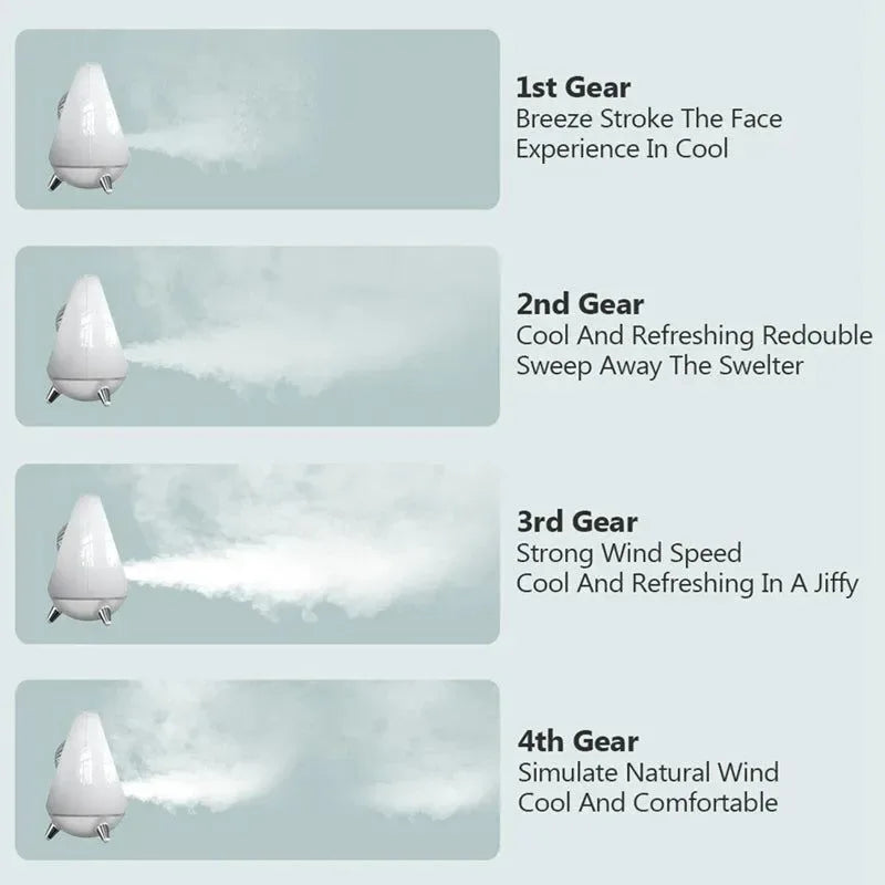 Tragbare Klimaanlage Luftkühler Ventilator - 2000mAh USB Ventilator für Büro, Zuhause, Camping, Reisen | Karnz